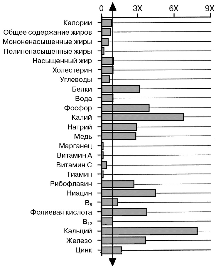 Антирак груди Антирак груди