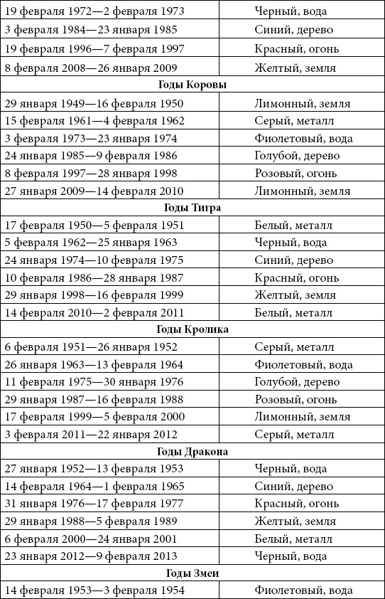 Астрология любви и отношений. Дата рождения подскажет, как встретить свою половину и создать крепкую семью Астрология любви и отношений. Дата рождения подскажет, как встретить свою половину и создать крепкую семью