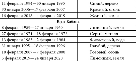 Астрология любви и отношений. Дата рождения подскажет, как встретить свою половину и создать крепкую семью Астрология любви и отношений. Дата рождения подскажет, как встретить свою половину и создать крепкую семью