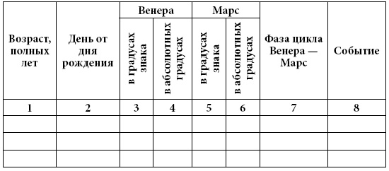 Астрология любви и отношений. Дата рождения подскажет, как встретить свою половину и создать крепкую семью Астрология любви и отношений. Дата рождения подскажет, как встретить свою половину и создать крепкую семью