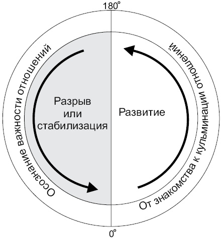 Астрология любви и отношений. Дата рождения подскажет, как встретить свою половину и создать крепкую семью Астрология любви и отношений. Дата рождения подскажет, как встретить свою половину и создать крепкую семью
