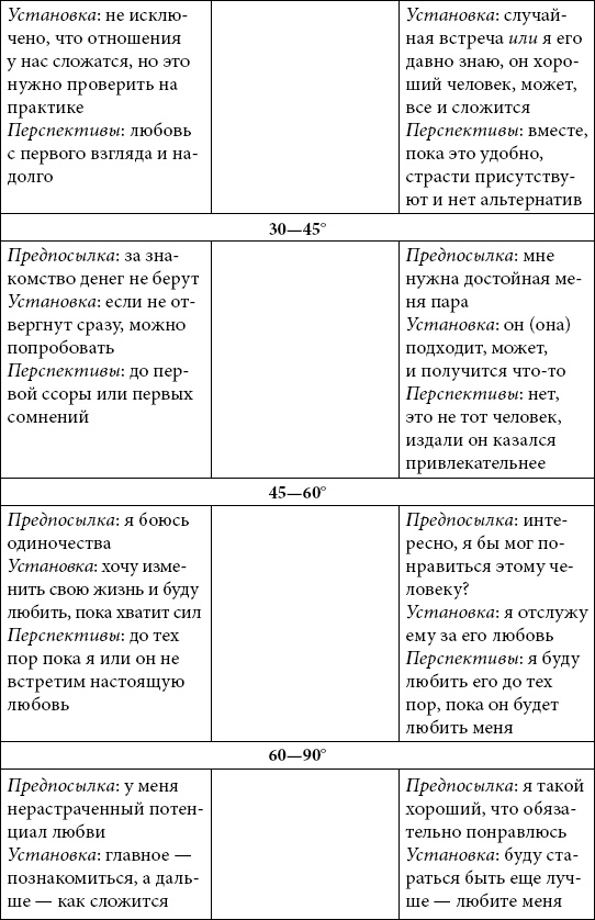 Астрология любви и отношений. Дата рождения подскажет, как встретить свою половину и создать крепкую семью Астрология любви и отношений. Дата рождения подскажет, как встретить свою половину и создать крепкую семью