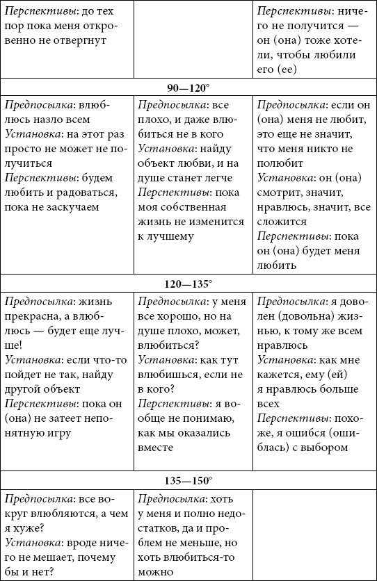 Астрология любви и отношений. Дата рождения подскажет, как встретить свою половину и создать крепкую семью Астрология любви и отношений. Дата рождения подскажет, как встретить свою половину и создать крепкую семью