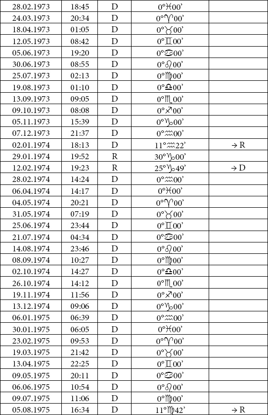 Астрология любви и отношений. Дата рождения подскажет, как встретить свою половину и создать крепкую семью