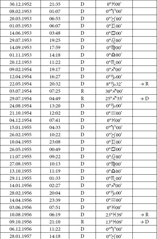 Астрология любви и отношений. Дата рождения подскажет, как встретить свою половину и создать крепкую семью Астрология любви и отношений. Дата рождения подскажет, как встретить свою половину и создать крепкую семью