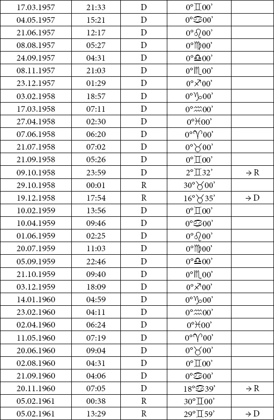 Астрология любви и отношений. Дата рождения подскажет, как встретить свою половину и создать крепкую семью Астрология любви и отношений. Дата рождения подскажет, как встретить свою половину и создать крепкую семью