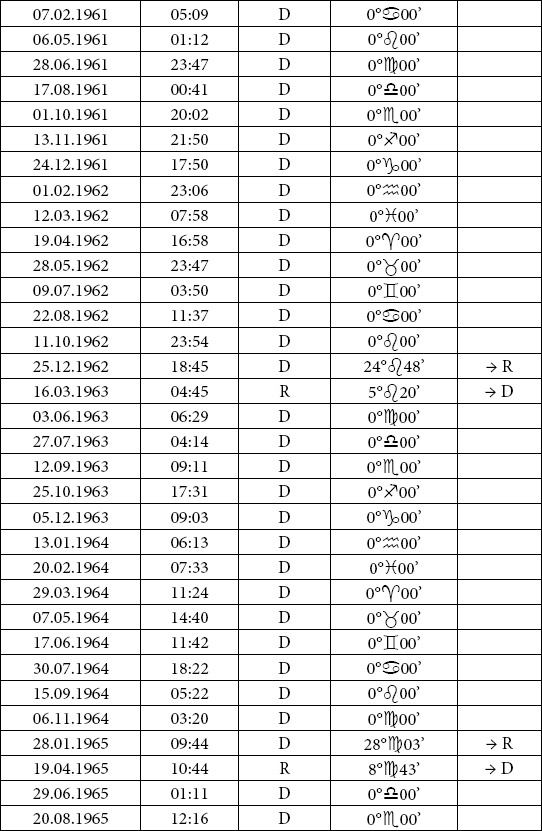 Астрология любви и отношений. Дата рождения подскажет, как встретить свою половину и создать крепкую семью Астрология любви и отношений. Дата рождения подскажет, как встретить свою половину и создать крепкую семью