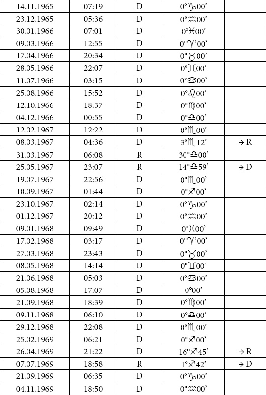 Астрология любви и отношений. Дата рождения подскажет, как встретить свою половину и создать крепкую семью Астрология любви и отношений. Дата рождения подскажет, как встретить свою половину и создать крепкую семью