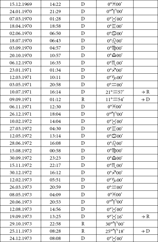 Астрология любви и отношений. Дата рождения подскажет, как встретить свою половину и создать крепкую семью Астрология любви и отношений. Дата рождения подскажет, как встретить свою половину и создать крепкую семью