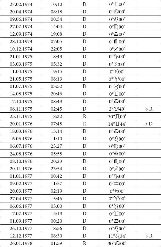 Астрология любви и отношений. Дата рождения подскажет, как встретить свою половину и создать крепкую семью Астрология любви и отношений. Дата рождения подскажет, как встретить свою половину и создать крепкую семью