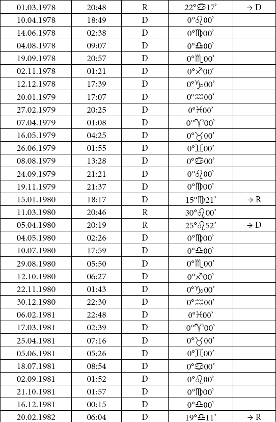 Астрология любви и отношений. Дата рождения подскажет, как встретить свою половину и создать крепкую семью Астрология любви и отношений. Дата рождения подскажет, как встретить свою половину и создать крепкую семью