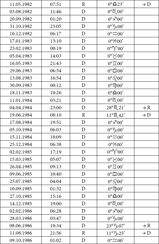 Астрология любви и отношений. Дата рождения подскажет, как встретить свою половину и создать крепкую семью Астрология любви и отношений. Дата рождения подскажет, как встретить свою половину и создать крепкую семью