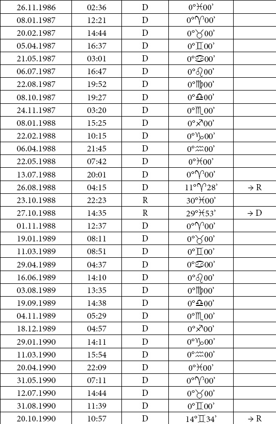 Астрология любви и отношений. Дата рождения подскажет, как встретить свою половину и создать крепкую семью Астрология любви и отношений. Дата рождения подскажет, как встретить свою половину и создать крепкую семью