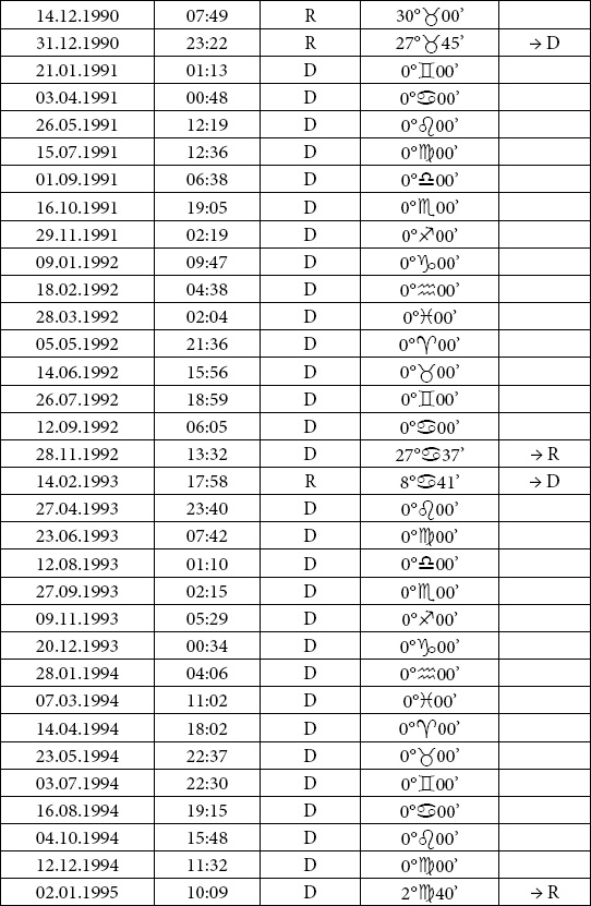 Астрология любви и отношений. Дата рождения подскажет, как встретить свою половину и создать крепкую семью Астрология любви и отношений. Дата рождения подскажет, как встретить свою половину и создать крепкую семью