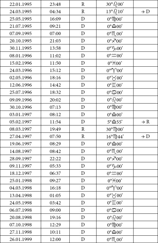 Астрология любви и отношений. Дата рождения подскажет, как встретить свою половину и создать крепкую семью Астрология любви и отношений. Дата рождения подскажет, как встретить свою половину и создать крепкую семью