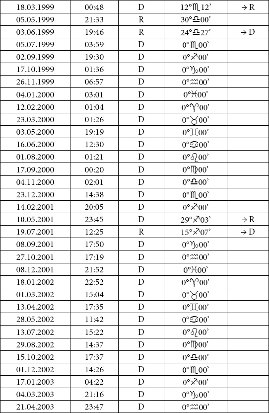 Астрология любви и отношений. Дата рождения подскажет, как встретить свою половину и создать крепкую семью Астрология любви и отношений. Дата рождения подскажет, как встретить свою половину и создать крепкую семью