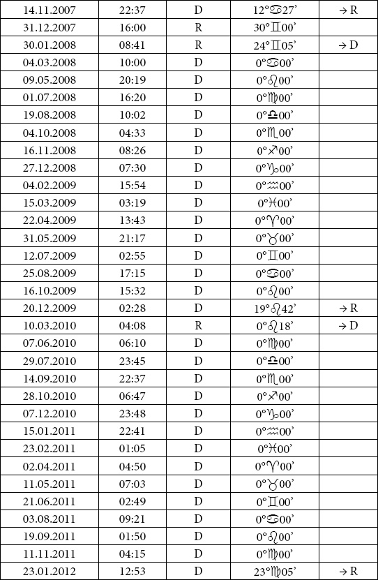 Астрология любви и отношений. Дата рождения подскажет, как встретить свою половину и создать крепкую семью Астрология любви и отношений. Дата рождения подскажет, как встретить свою половину и создать крепкую семью