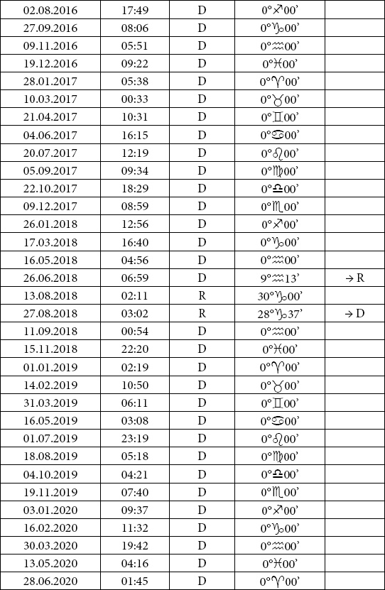 Астрология любви и отношений. Дата рождения подскажет, как встретить свою половину и создать крепкую семью Астрология любви и отношений. Дата рождения подскажет, как встретить свою половину и создать крепкую семью