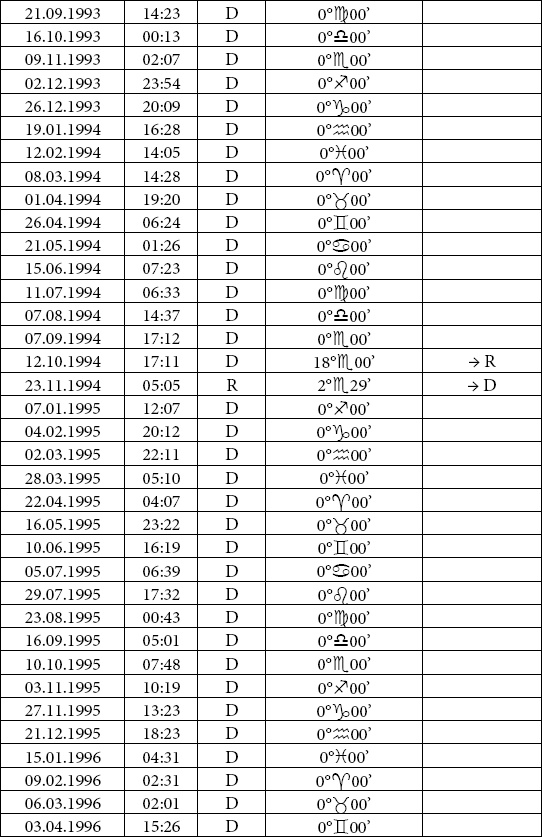 Астрология любви и отношений. Дата рождения подскажет, как встретить свою половину и создать крепкую семью Астрология любви и отношений. Дата рождения подскажет, как встретить свою половину и создать крепкую семью