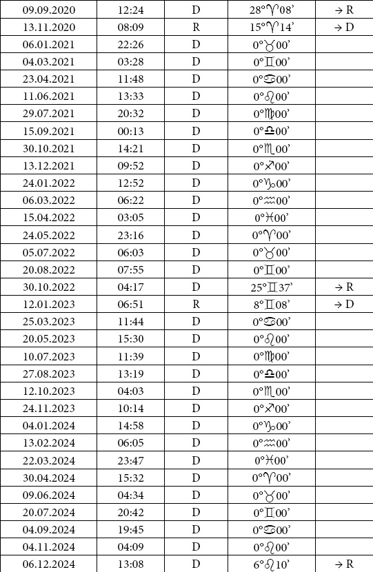 Астрология любви и отношений. Дата рождения подскажет, как встретить свою половину и создать крепкую семью Астрология любви и отношений. Дата рождения подскажет, как встретить свою половину и создать крепкую семью