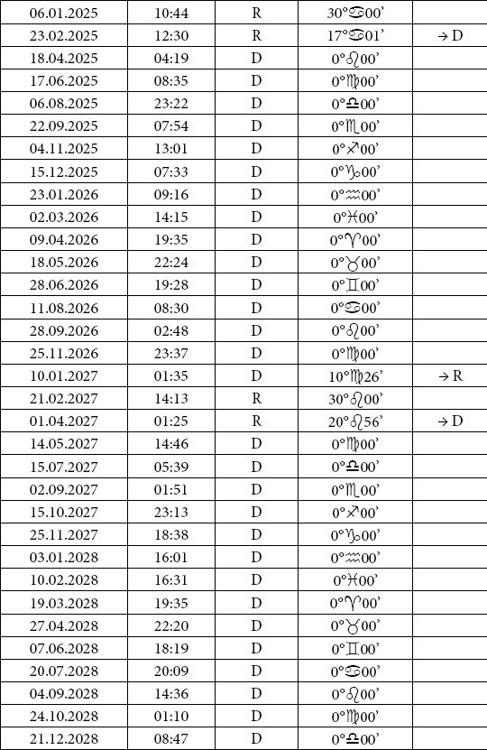 Астрология любви и отношений. Дата рождения подскажет, как встретить свою половину и создать крепкую семью Астрология любви и отношений. Дата рождения подскажет, как встретить свою половину и создать крепкую семью