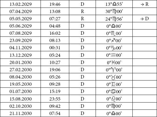 Астрология любви и отношений. Дата рождения подскажет, как встретить свою половину и создать крепкую семью Астрология любви и отношений. Дата рождения подскажет, как встретить свою половину и создать крепкую семью