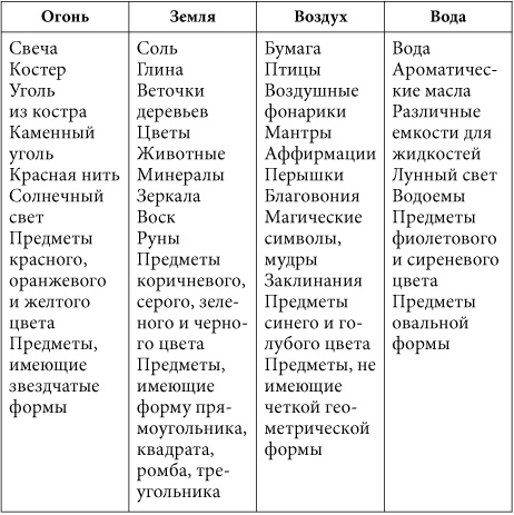 7 минут в день, чтобы желание сбылось 7 минут в день, чтобы желание сбылось