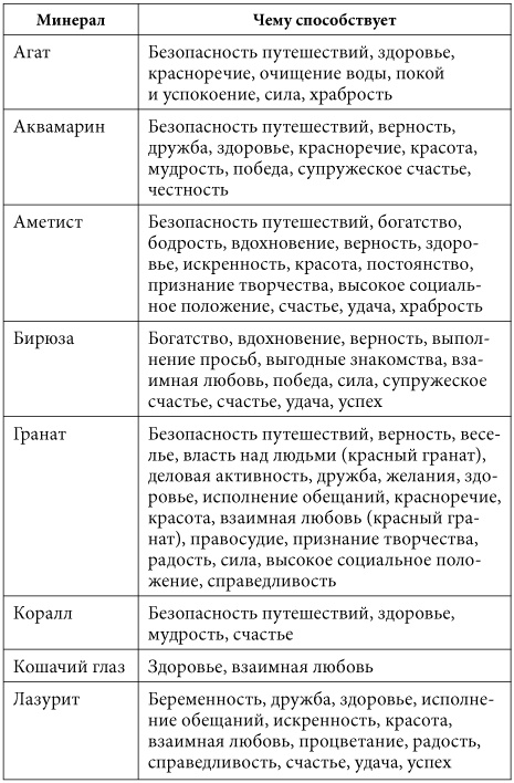 7 минут в день, чтобы желание сбылось 7 минут в день, чтобы желание сбылось