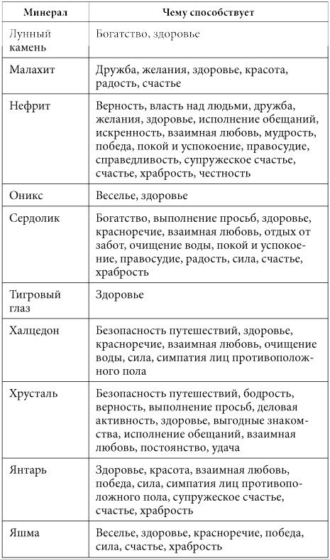 7 минут в день, чтобы желание сбылось 7 минут в день, чтобы желание сбылось