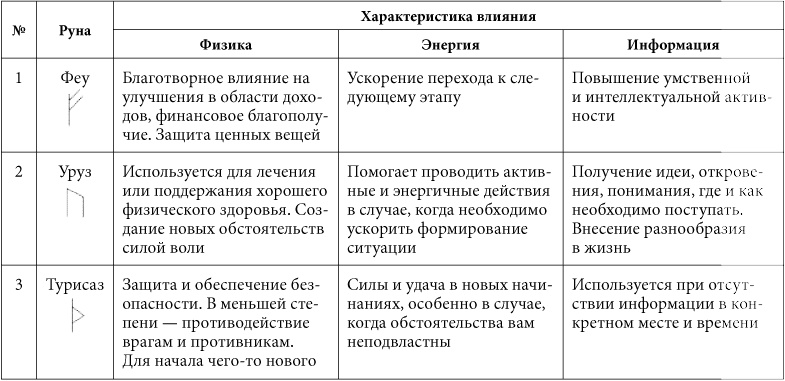 7 минут в день, чтобы желание сбылось 7 минут в день, чтобы желание сбылось
