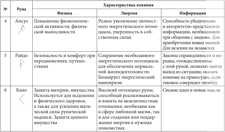 7 минут в день, чтобы желание сбылось 7 минут в день, чтобы желание сбылось