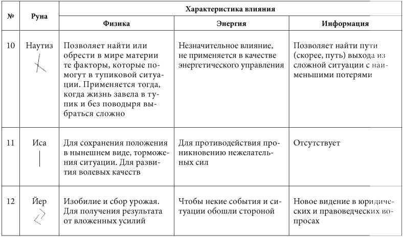 7 минут в день, чтобы желание сбылось 7 минут в день, чтобы желание сбылось