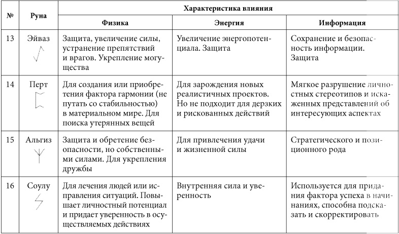 7 минут в день, чтобы желание сбылось 7 минут в день, чтобы желание сбылось