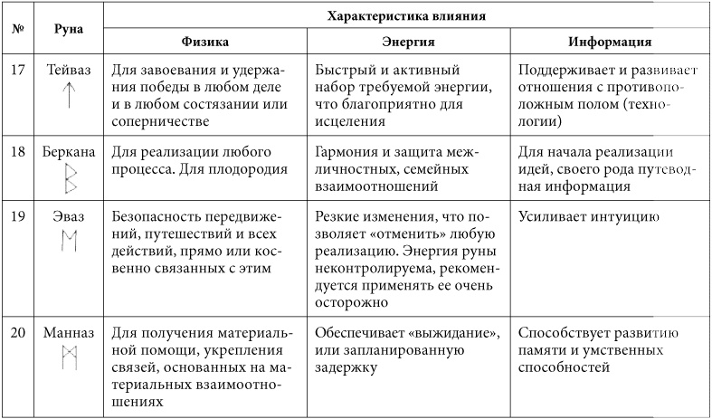 7 минут в день, чтобы желание сбылось 7 минут в день, чтобы желание сбылось