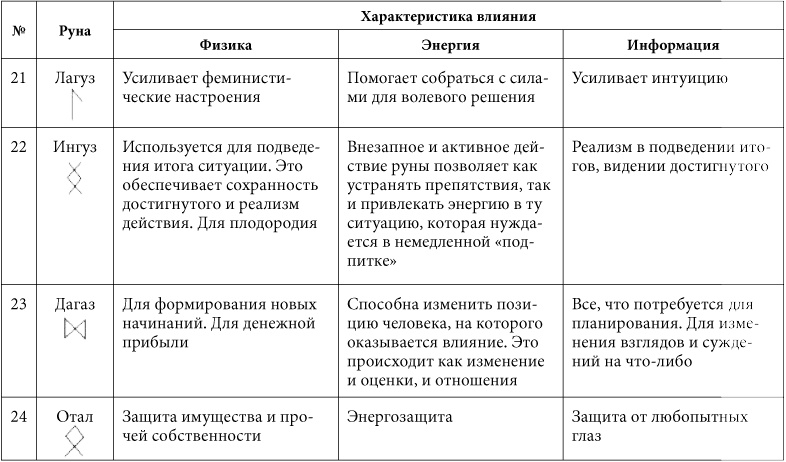7 минут в день, чтобы желание сбылось 7 минут в день, чтобы желание сбылось