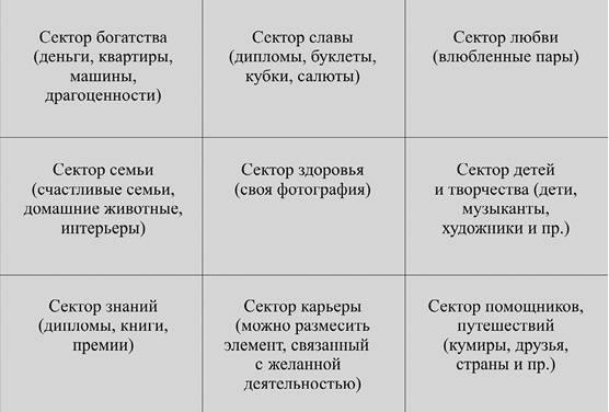 7 минут в день, чтобы желание сбылось 7 минут в день, чтобы желание сбылось