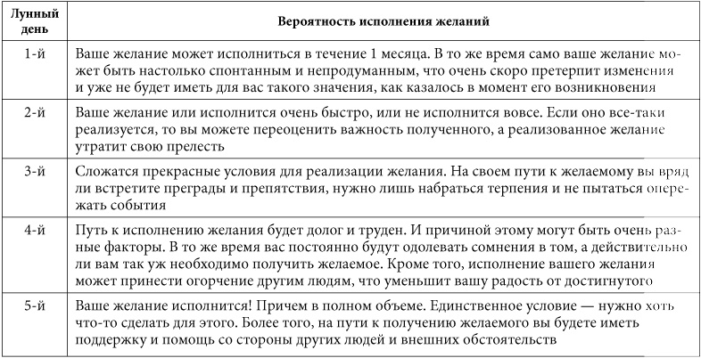 7 минут в день, чтобы желание сбылось 7 минут в день, чтобы желание сбылось