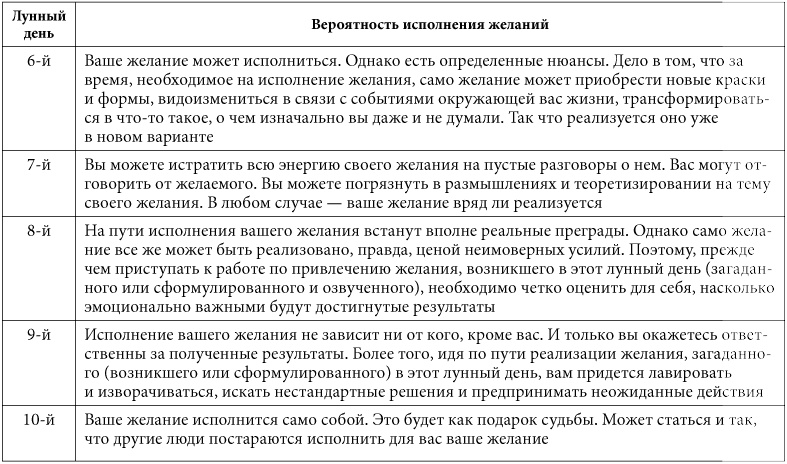7 минут в день, чтобы желание сбылось 7 минут в день, чтобы желание сбылось