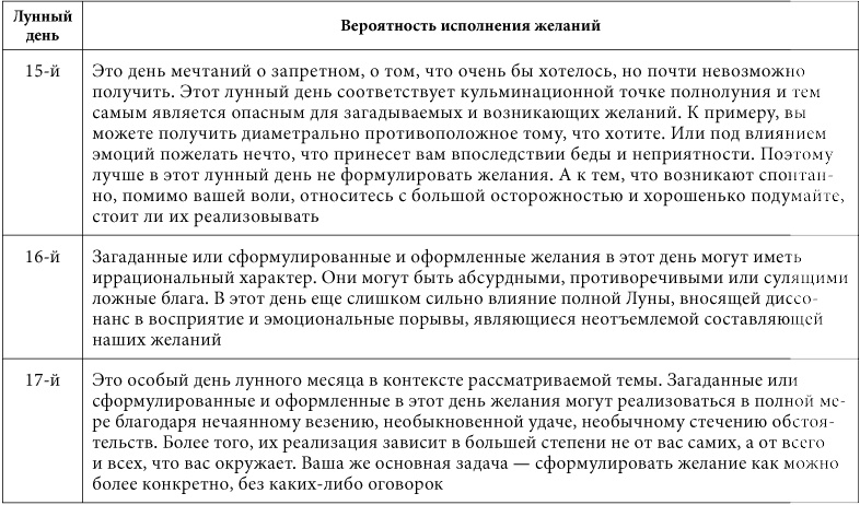 7 минут в день, чтобы желание сбылось 7 минут в день, чтобы желание сбылось