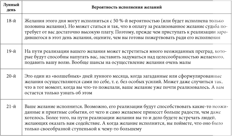 7 минут в день, чтобы желание сбылось 7 минут в день, чтобы желание сбылось