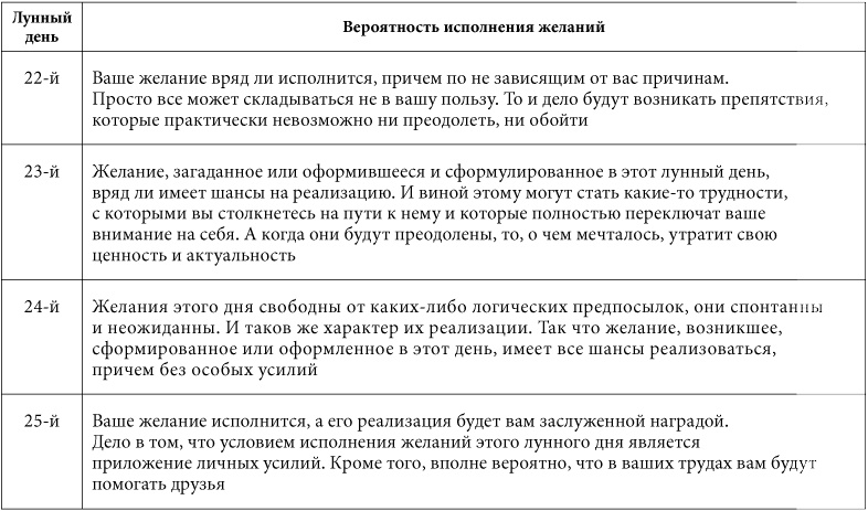 7 минут в день, чтобы желание сбылось 7 минут в день, чтобы желание сбылось