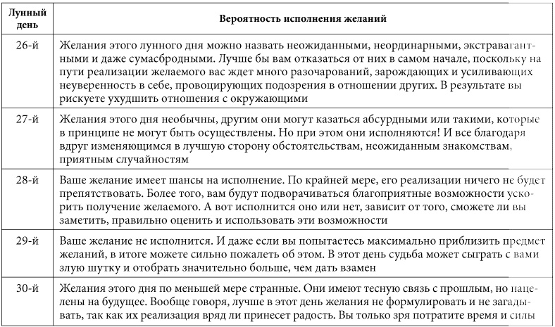 7 минут в день, чтобы желание сбылось 7 минут в день, чтобы желание сбылось