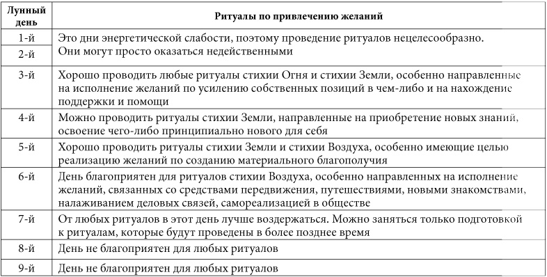 7 минут в день, чтобы желание сбылось 7 минут в день, чтобы желание сбылось