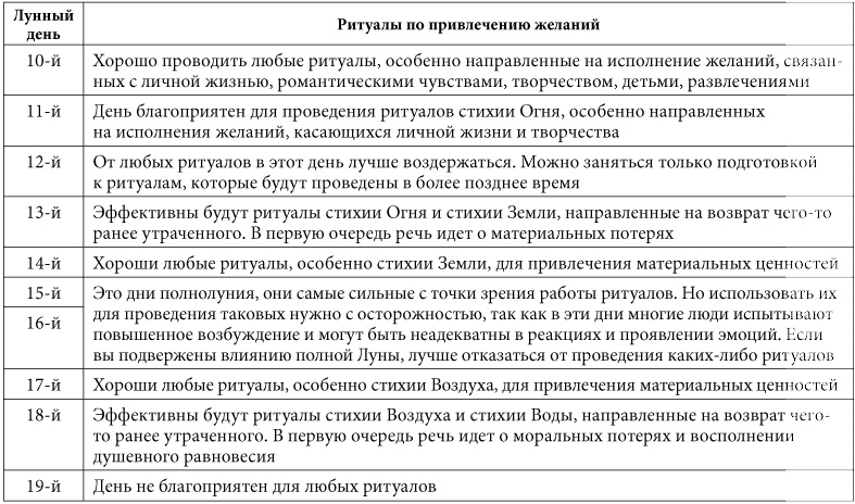 7 минут в день, чтобы желание сбылось 7 минут в день, чтобы желание сбылось