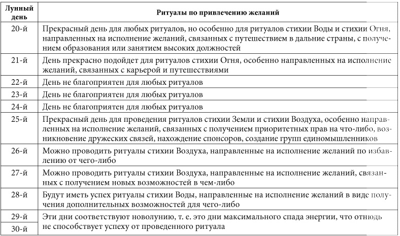 7 минут в день, чтобы желание сбылось 7 минут в день, чтобы желание сбылось