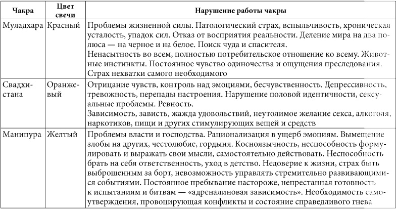 7 минут в день, чтобы желание сбылось 7 минут в день, чтобы желание сбылось
