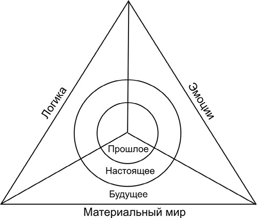 7 минут в день, чтобы желание сбылось 7 минут в день, чтобы желание сбылось