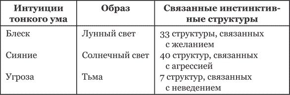 Тибетская книга мертвых Тибетская книга мертвых
