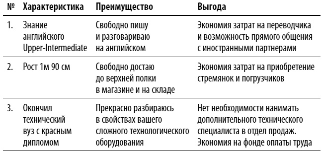Как выгодно продать себя работодателю, если нет необходимого опыта Как выгодно продать себя работодателю, если нет необходимого опыта