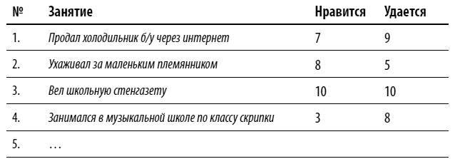 Как выгодно продать себя работодателю, если нет необходимого опыта Как выгодно продать себя работодателю, если нет необходимого опыта